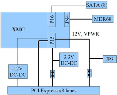 ISI / Molex PCIe XMC x8 Lane Adapter ISI / Molex PCIe XMC x8 Lane Adapter